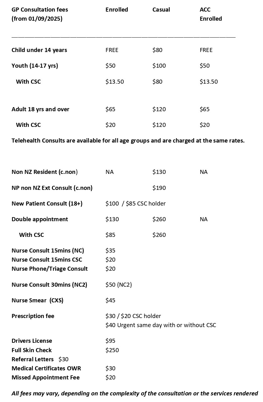 GP Consultation fees1